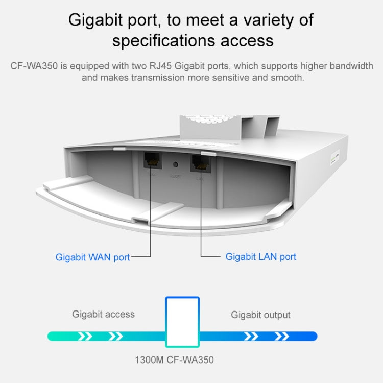 COMFAST CF-WA350 1300Mbps Outdoor POE Signal Amplifier Wireless Router / AP COMFAST CF-WA350 1300Mbps Outdoor POE Signal Amplifier Wireless Router / AP